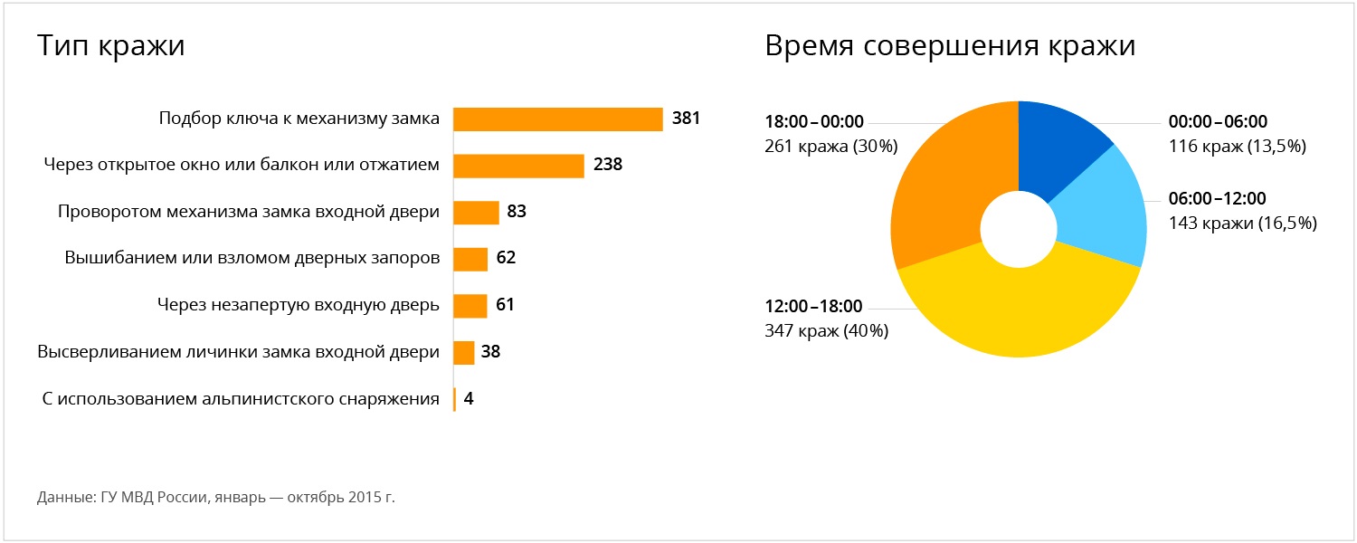 Грабитель Зашел В Дом Порно