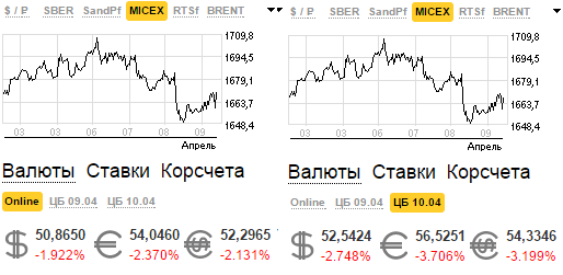 Курс доллара на сегодня в банках Владивостока. Курс доллара на сегодня во Владивостоке. Курс валют Финам. Финам котировки валют.