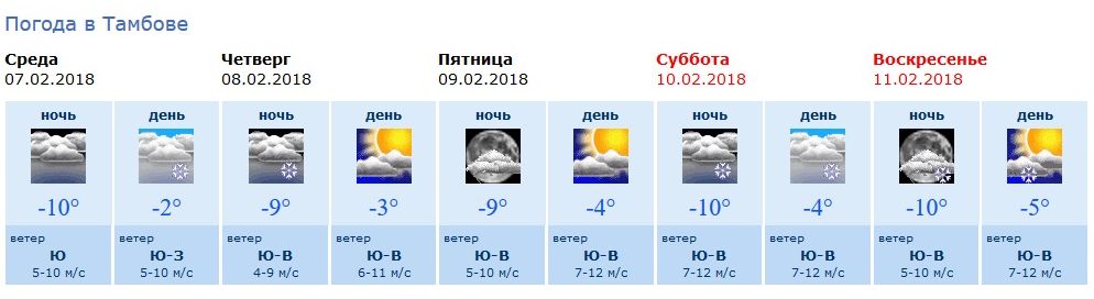 Прогноз на сегодня воронеж по часам. Погода в Воронеже. Омода Воронеж. Погода в Воронеже на неделю. Погодавворонежегпгеделю.
