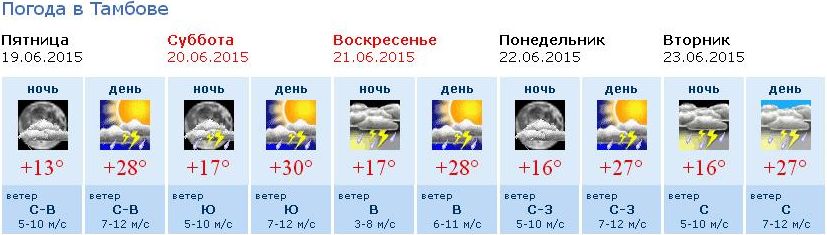 Прогноз погоды бирск на 10