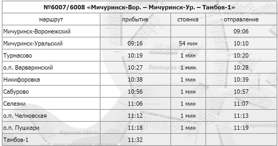 Расписание маршруток петровско