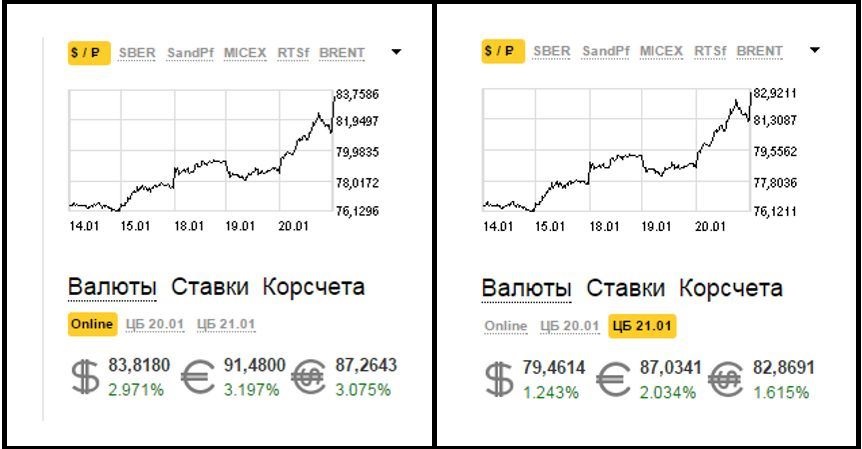 Доллары в рубли сегодня продать