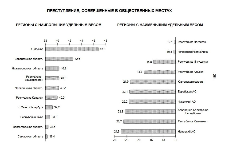 Список преступлений