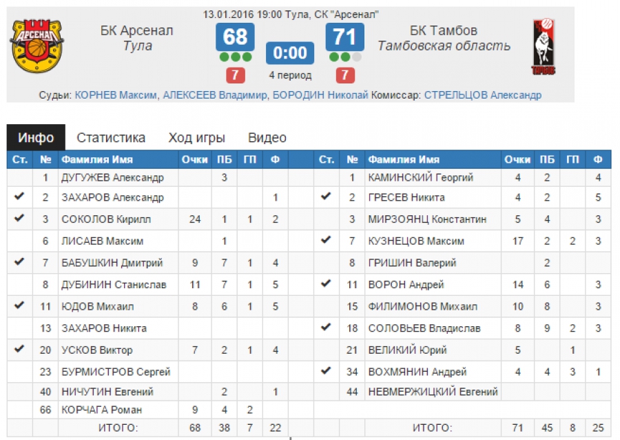 Арсенал тула таблица. Тульский Арсенал турнирная таблица. Таблица переходов Арсенала Тула зима. Купить билет на матч Арсенал Тула Тамбов.