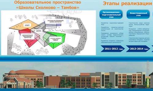 Тамбов 4 школа карта