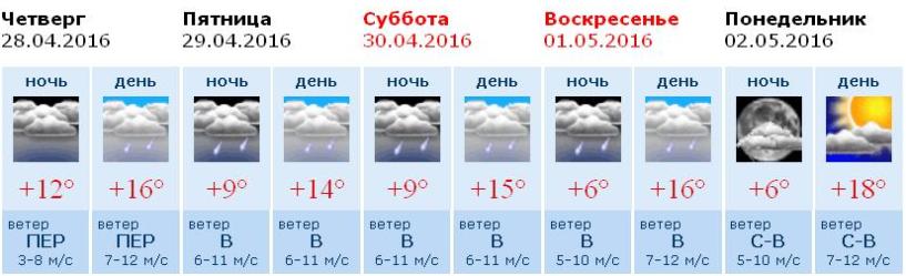 Какая погода в субботу и воскресенье