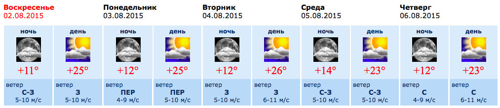 Гисметео сердобск на 14 дней. Погода в Тамбове. Погода в Тамбове на неделю. Погода в Тамбове сегодня. Погода в Тамбове на неделю точный.