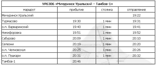 Расписание автобусов тамбов мичуринск