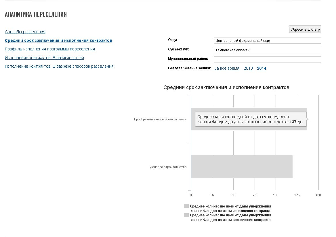 На ветхих домах Тамбова появились таблички с датой расселения - Новости -  vtambove.ru