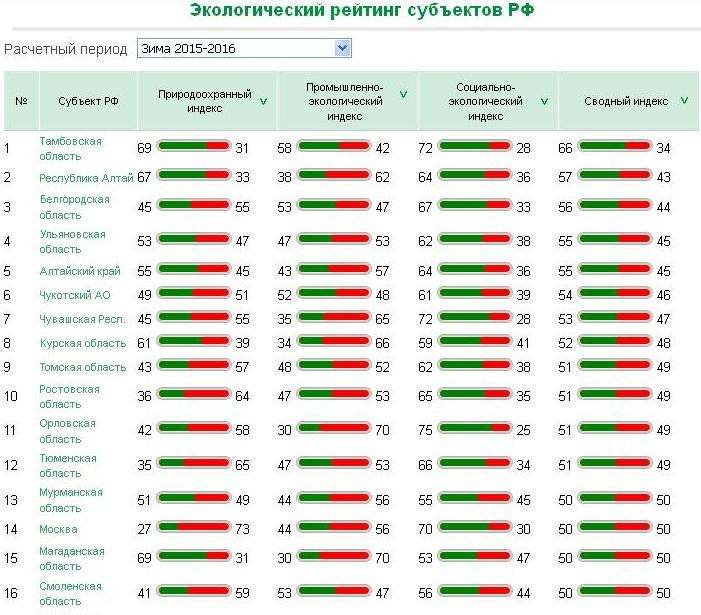 Индекс тамбова