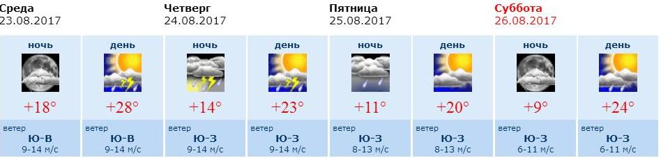 Погода на неделю в воздухе. Погода в Воронеже на 3. Погода на четверг Воронеж. Погода в Воронеже на 2 недели. Погода в Воронеже на 10 дней.