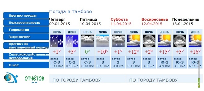 Погода саранск на 3 дня точный прогноз