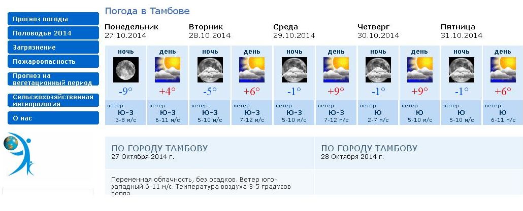 Прогноз погоды хабаровск подробно. Погода в Тамбове. Погода в Тамбове сегодня. Погода в Тамбове на неделю. Прогноз погоды в Тамбове на сегодня.