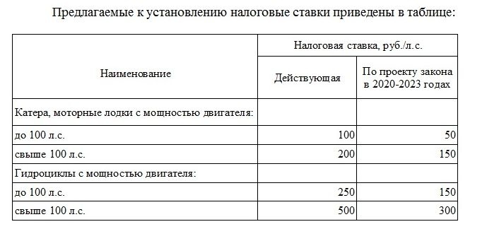 Транспортный налог: от чего зависит и как платить меньше