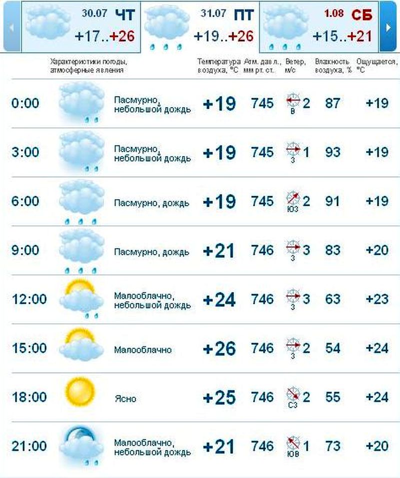 Погода рязанский сегодня по часам. Прогноз погоды в Тамбове. Какая завтра температура. Погода в Твери на неделю. Прогноз погоды Тамбов завтра.