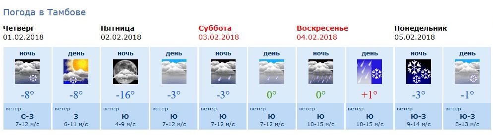 Погода в тамбове на май 2024 года. Погода в Тамбове. Погода в Тамбове на 3 дня. Погода в Воронеже. Погода в Тамбове на неделю.