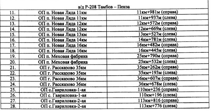 Расписание автобуса Тамбов Гавриловка. Расписание маршруток новая ляда Тамбов. Расписание автобусов Кирсанов Тамбов.