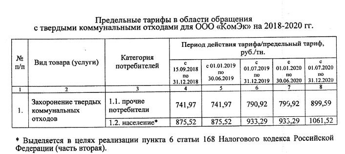 Что Входит В Стоимость Вывоза Мусора