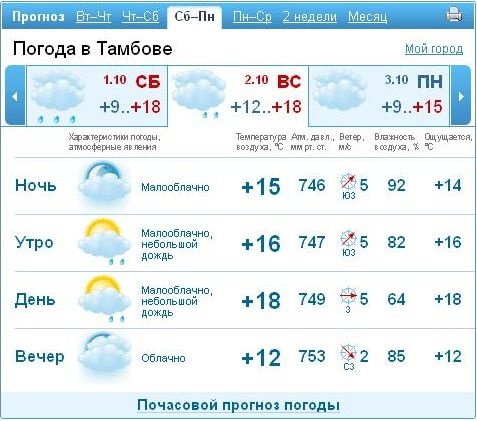 Почасовой прогноз погоды краснодар на 3 дня