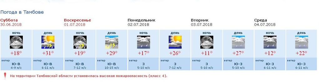 Карта погоды в тамбове и тамбовской