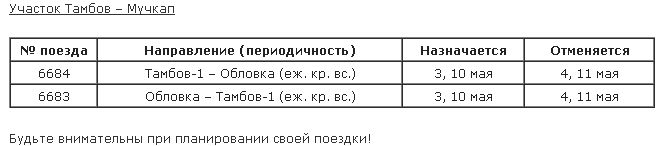 Расписание электричек кораблино рязань на завтра. Тамбов-Обловка Пригородный поезд. Расписание пригородного поезда Тамбов Обловка. Расписание поездов Тамбов Обловка. Расписание электричек Обловка Тамбов.