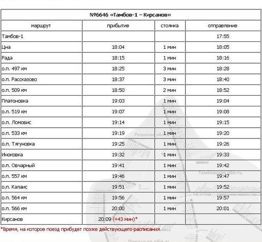 Расписание рассказово тамбов. Пригородный поезд Тамбов Кирсанов. Расписание автобусов Кирсанов Тамбов. Тамбов-Кирсанов расписание электричка. Расписание пригородного поезда Ртищево Кирсанов.