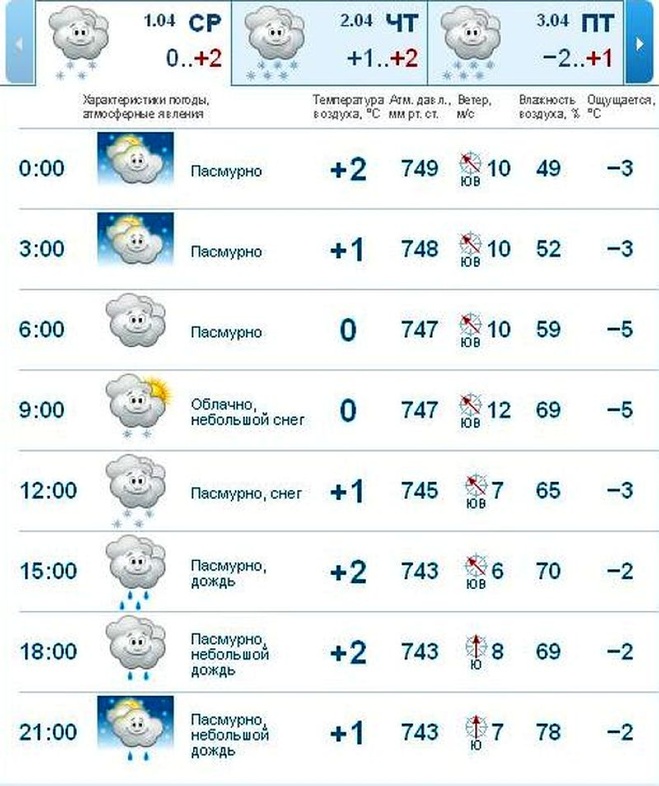 Погода гисметео тамбов на неделю в тамбове