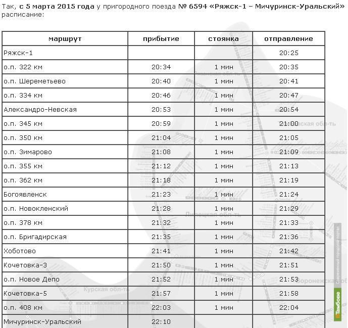 Ряжск рязань расписание. Расписание электричек Мичуринск Уральский Ряжск 1. Расписание электричек Ряжск-Рязань 2. Расписание электричек Рязань Ряжск. Расписание электричек Рязань 2 Мичуринск Уральский.