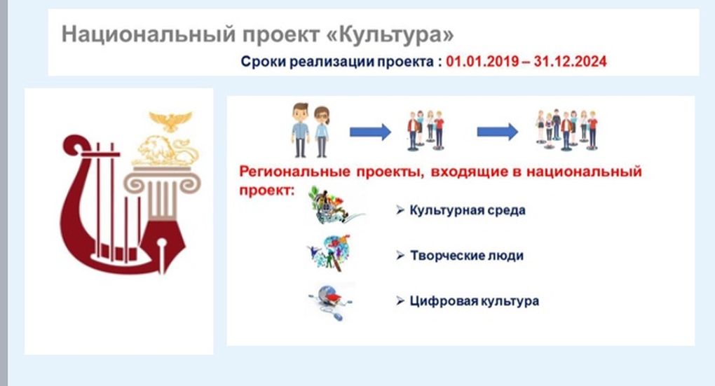 Творческие люди паспорт проекта