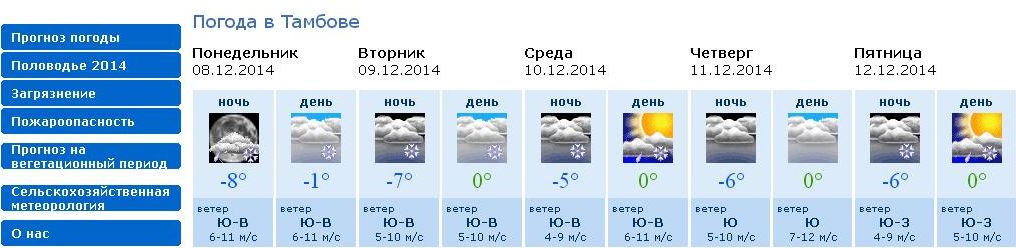 Погода мичуринск на 14 дней гисметео. Погода в Тамбове на 3 дня. Погода в Тамбове на завтра. Погода в Тамбове на 3 дня точный. Прогноз погоды в Тамбове на 10 дней.