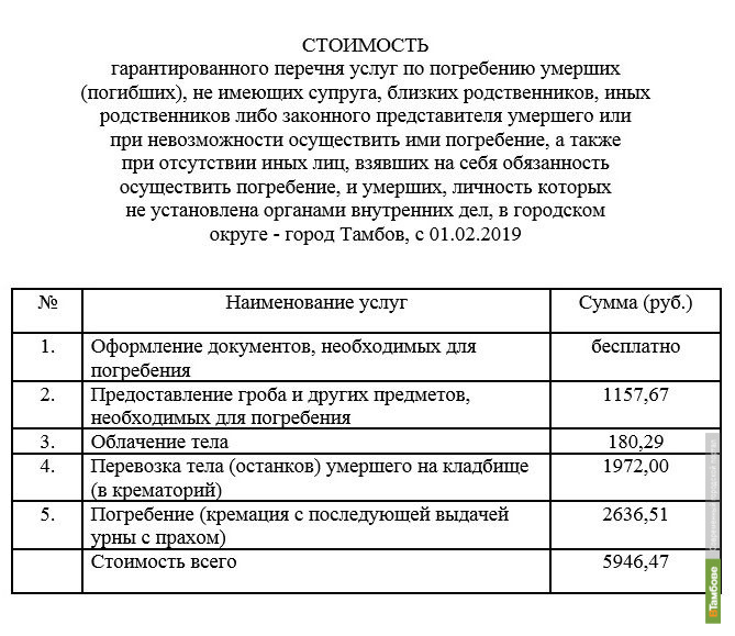 Договора умерших. Гарантированный перечень услуг по погребению. Гарантированный перечень услуг по погребению на 2021 год. Гарантированный перечень услуг по захоронению. Гарантированный перечень услуг по погребению на 2020.