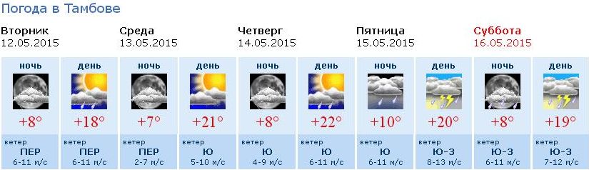 Погода тамбов онлайн карта