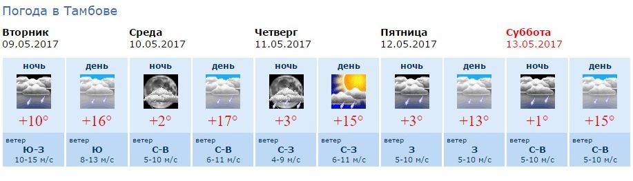 Погода в сердобске рп5. Типы погоды. Какая погода сегодня в Тамбове. Погода в Тамбове на 3. Погода холодного времени года.