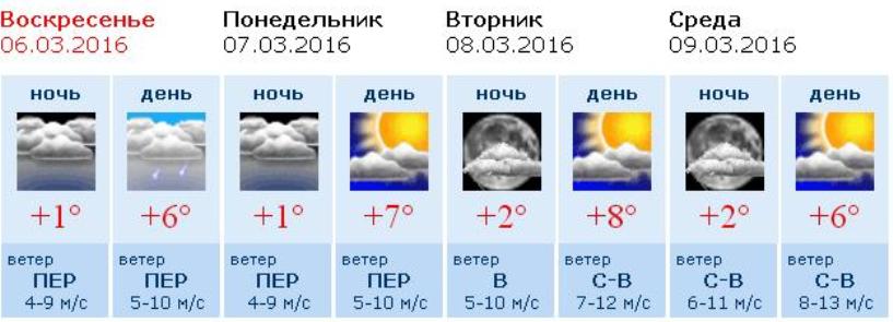 Какая температура воздуха днем. Днем какая температура. Температура воздуха днём. Температура погода. Температура воздуха днём в марте.