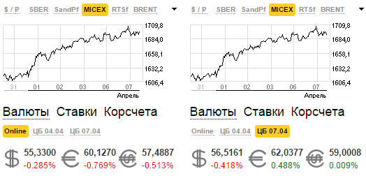 Финам банк калининград курсы валюты. Курс валют Финам.