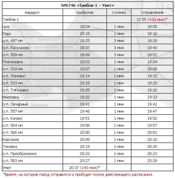 Расписание поезда тамбов котовск