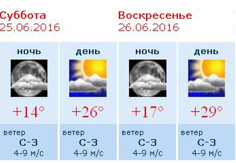 Прогноз на сегодня воронеж по часам. Суббота воскресенье. Погода в Воронеже. Погода на субботу. Погода на субботу и воскресенье.