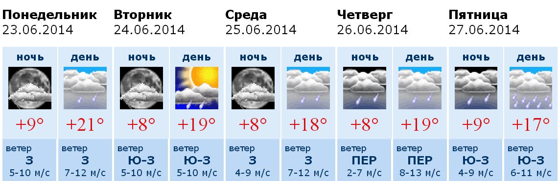 Вологда погода на неделю точный от гидрометцентра. Гидрометцентр Тамбов. Тамбовский Гидрометцентр фото.