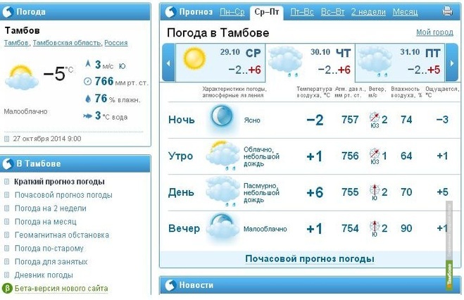 Погода на завтра в тамбове по часам. Погода в Тамбове. Погода в Тамбове сегодня. Погода в Тамбове на неделю. Прогноз погоды в Тамбове на неделю.