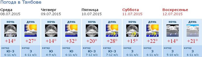 Прогноз погоды в городе Алматы на ближайшие 7 дней - Казгидромет