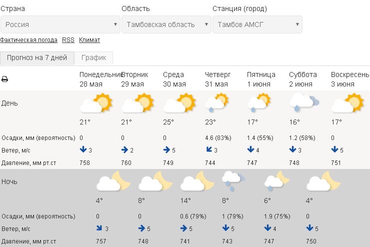 Какая погода тихо. Пасмурно это какая погода. А В другом городе какая погода. В Оренбургской области до конца недели будет пасмурно и дождливо. Пасмурно это какая погода фото и описание.