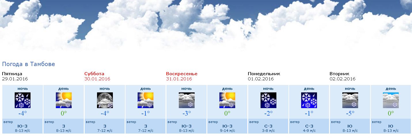 Погода в тамбове на май 2024 года. Погода в Тамбове. Погода в Тамбове сегодня. Погода в Тамбове на неделю. Прогноз погоды в Тамбове на сегодня.
